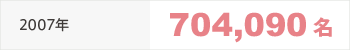 2007年 704,090名
